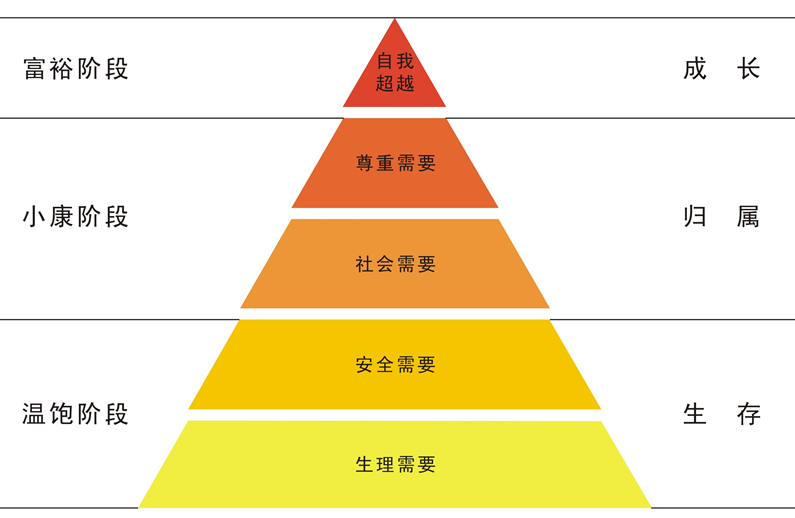 马斯洛需求层次理论.png