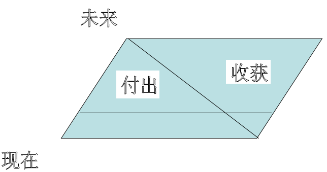 付出 收获图.png